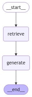 graph_img_rag