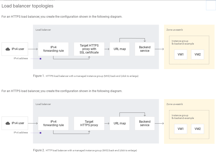 Load balancer topologies