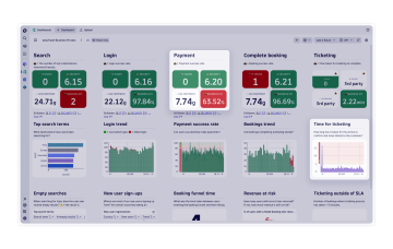 Business analytics screen