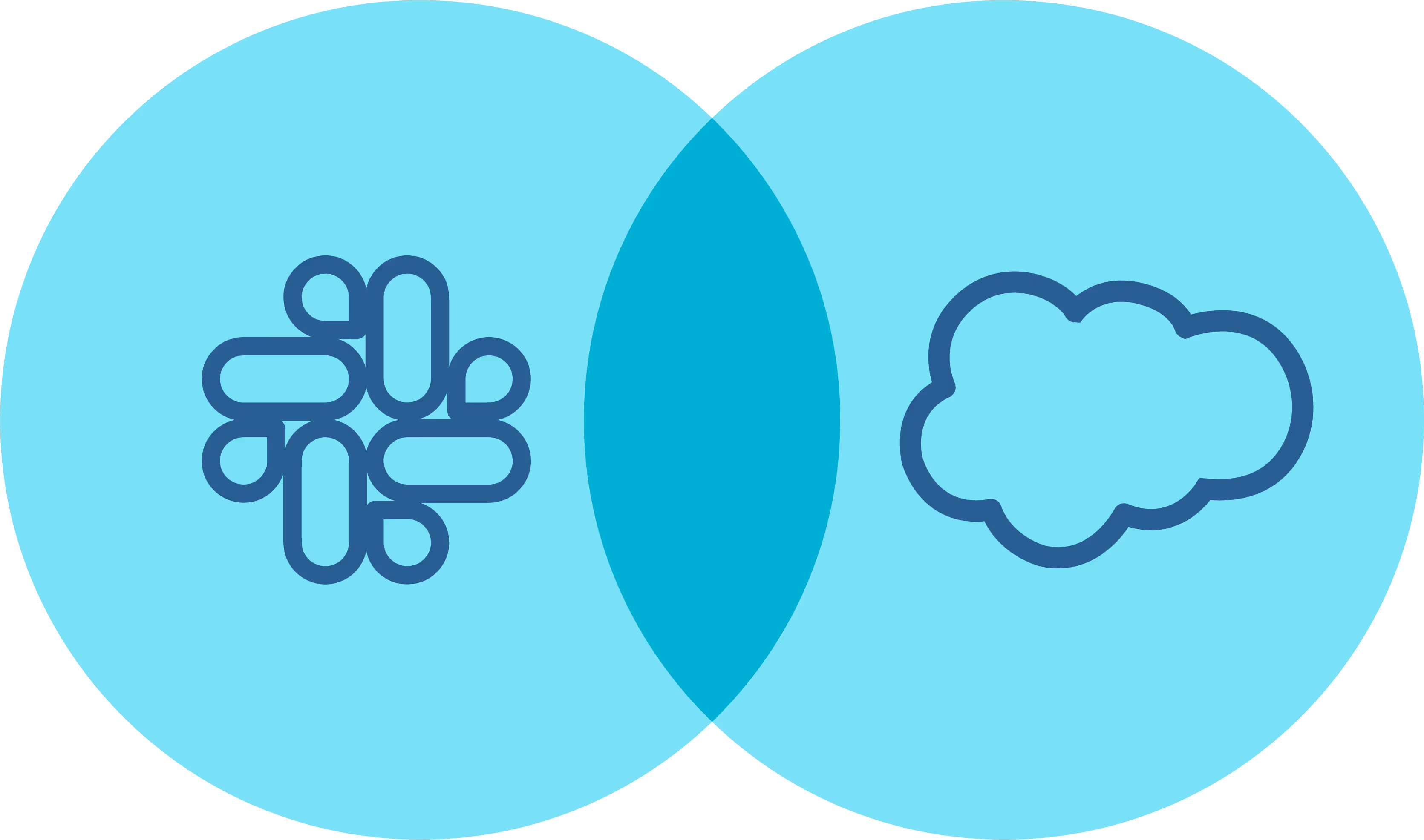 Slack + Salesforce Enablement Package