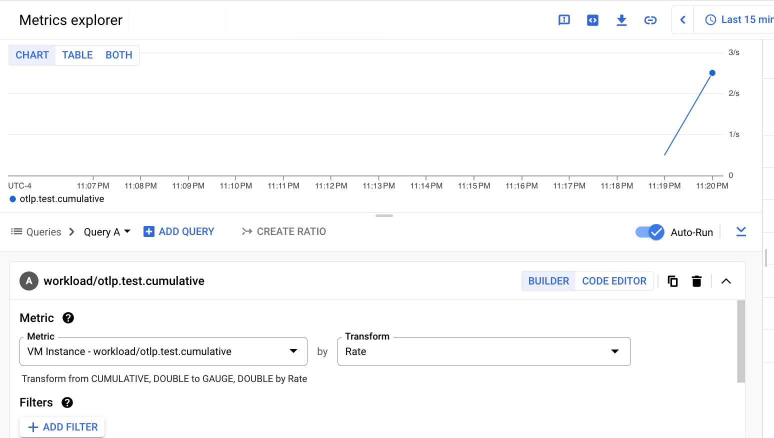 Gráfico do Explorador de métricas baseado no criador para a métrica de contador OTLP carregada através da API Monitoring.
