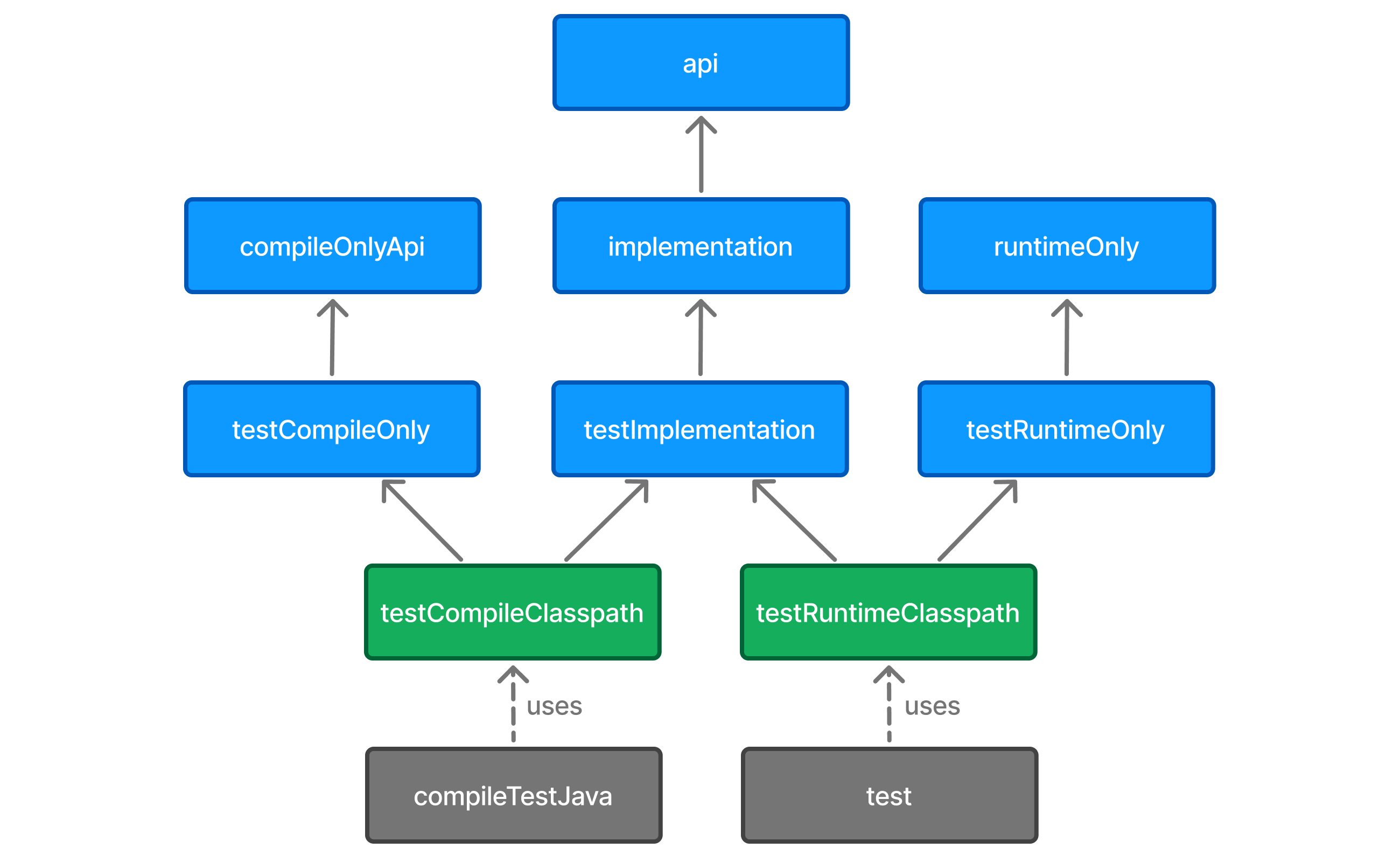 java library ignore deprecated test