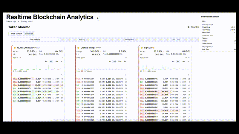 Pump Analytics Demo