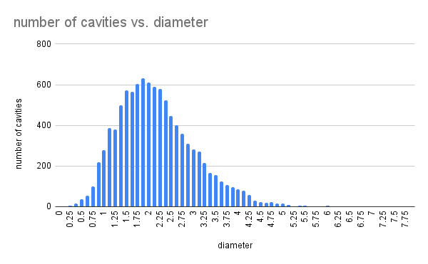 count_vs_diameter