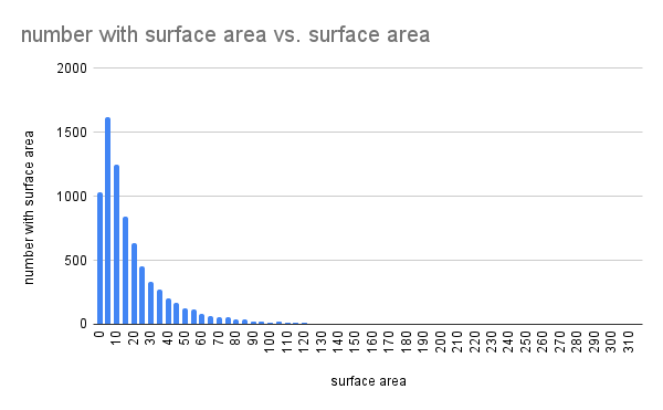 cluster_count_vs_surface_area