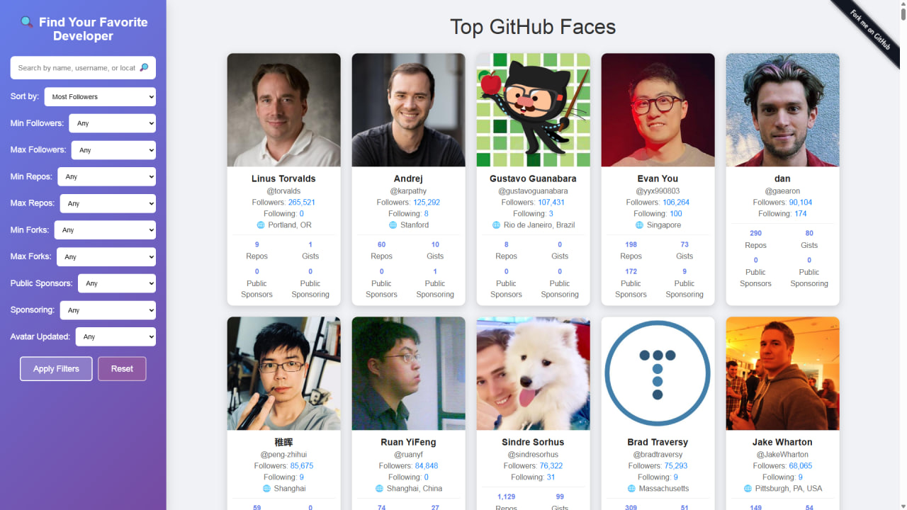 The 400 most popular GitHub faces in one place