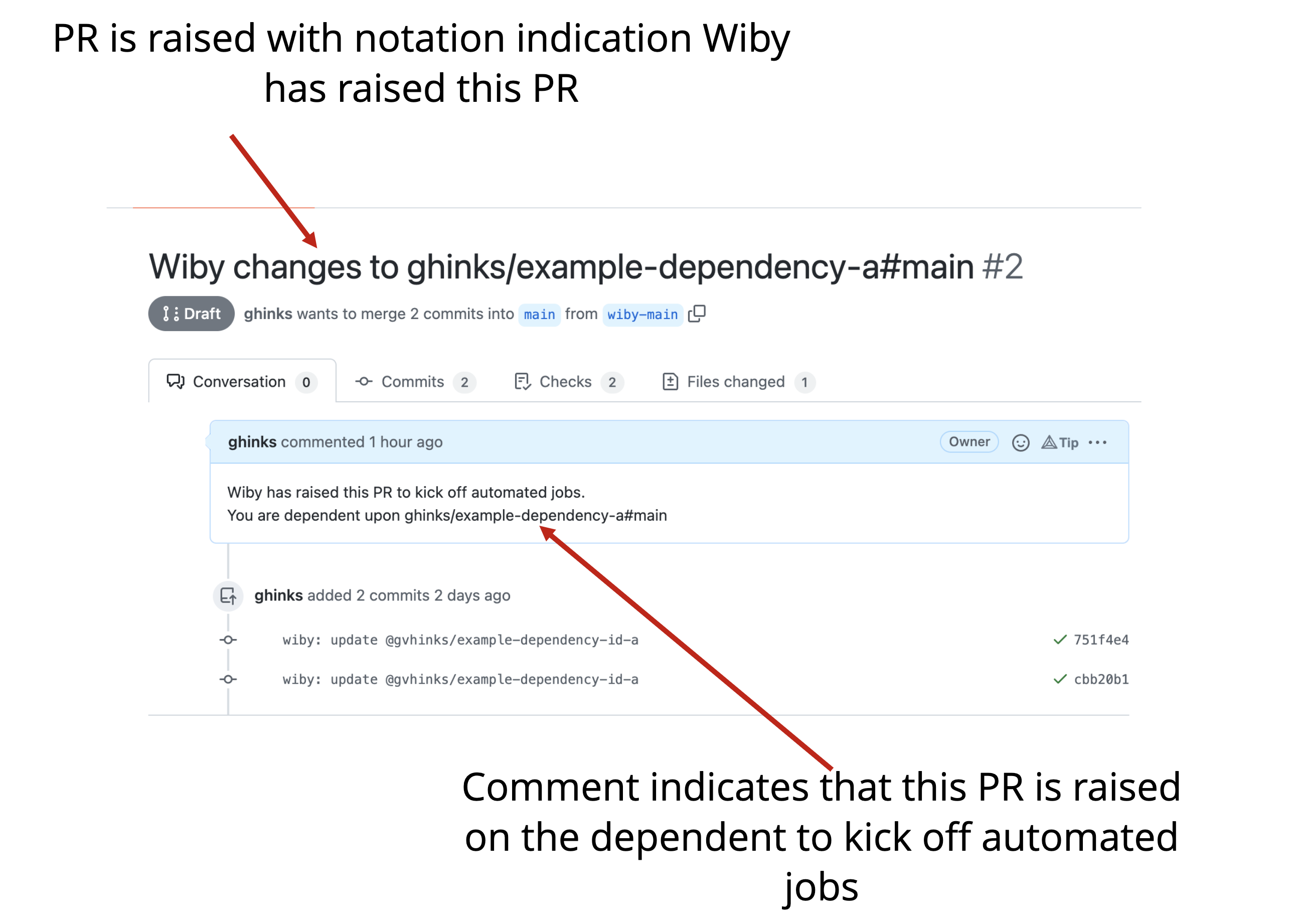 Example PR raised by Wiby on Dependent