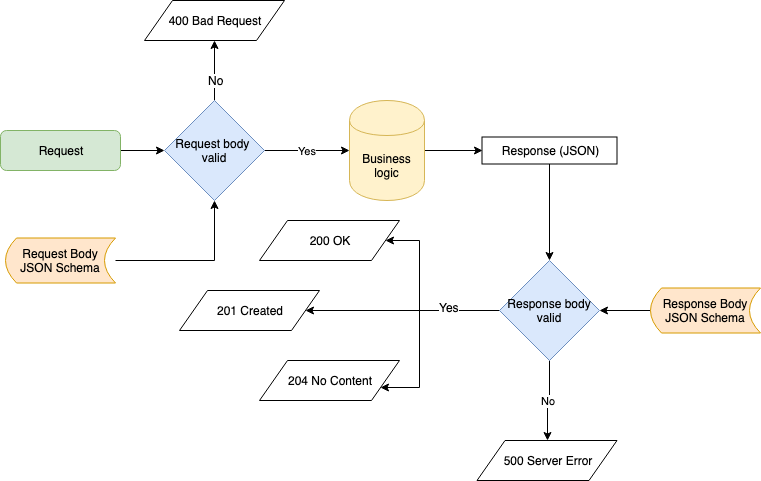 Forklift's IO in action