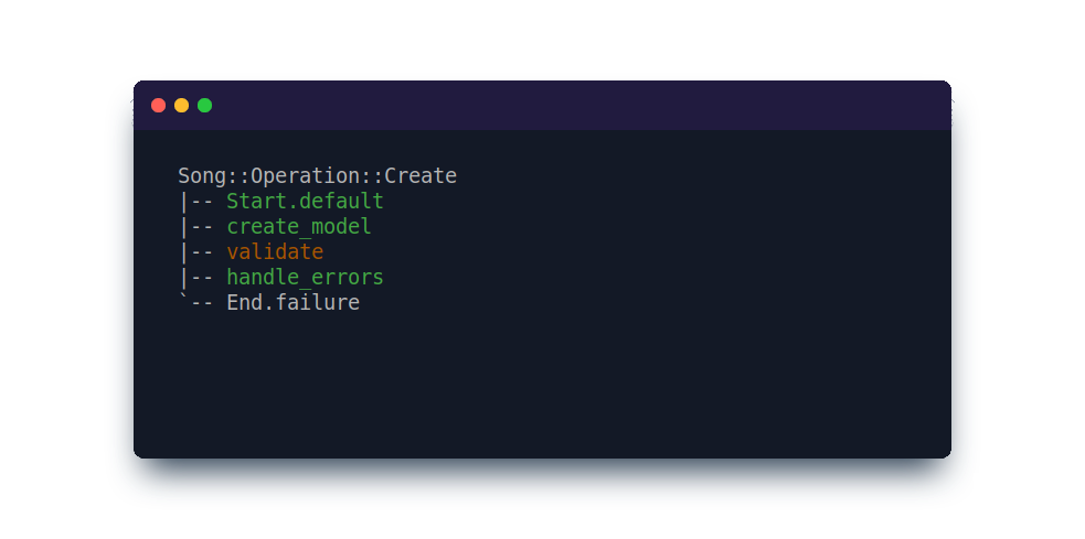 Tracing the internal flow of an operation.